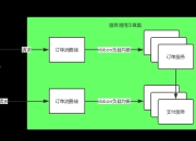 SpringCloud学习之zuul
