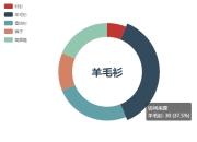 echart(2),模拟数据导入篇