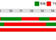 关于值班表的前端显示