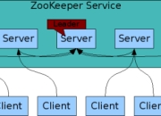 zookeeper快速入门