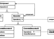 设计模式—装饰模式的C++实现