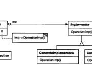 设计模式—桥接模式的C++实现