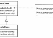 设计模式—模板方法的C++实现