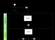 SpringCloud学习之sleuth&zipkin