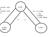 vim编辑器操作汇总