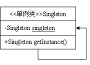 单例模式（1）