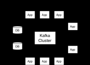 kafka快速入门
