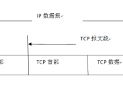 读书笔记 --TCP :传输控制协议（一）