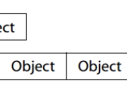 读书笔记 effective c++ Item 16 成对使用new和delete时要用相同的形式