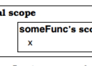 读书笔记 effective C++ Item 33 避免隐藏继承而来的名字