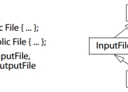 读书笔记 effective C++ Item 40 明智而谨慎的使用多继承