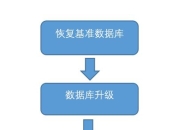 谈一下我们是怎么做数据库单元测试(Database Unit Test)的