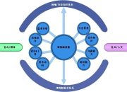 架构师需要做的分析及思考