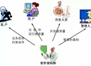 架构师的御人之道