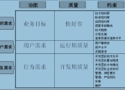 另一个角度的架构师