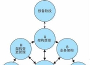 谈谈我理解的SA——Systems Architecture