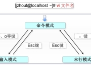 Linux学习笔记（二）——文件/目录/VIM