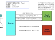 Flask模拟实现CSRF攻击