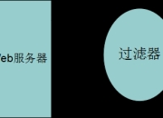 过滤器入门看这一篇就够了