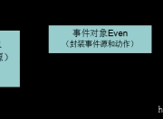 监听器入门看这篇就够了