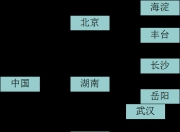 XML就是这么简单
