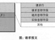 HTTP面试题都在这里