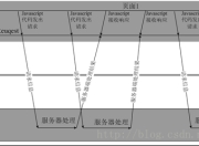 AJAX入门这一篇就够了