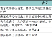 Servlet第一篇【介绍Servlet、HTTP协议、WEB目录结构、编写入门Servlet程序、Servlet生命周期】