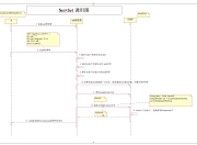 Servlet第二篇【Servlet调用图、Servlet细节、ServletConfig、ServletContext】