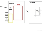 Oracle总结【视图、索引、事务、用户权限、批量操作】
