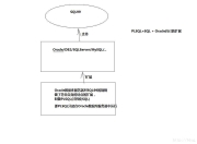 Oracle总结【PLSQL学习】