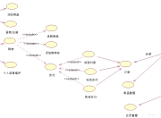 UML统一建模语言