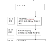 Mybatis【逆向工程，缓存，代理】知识要点