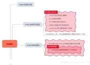 精读《深入浅出Node.js》