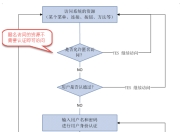 Shiro入门这篇就够了【Shiro的基础知识、回顾URL拦截】