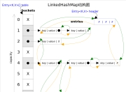 LinkedHashMap就这么简单【源码剖析】