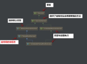 线程池你真不来了解一下吗？