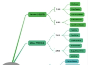 JDK10都发布了，nio你了解多少？