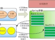 Spring IOC知识点一网打尽！