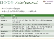 Linux用户和权限管理看了你就会用啦