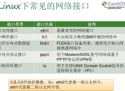 Linux网络管理