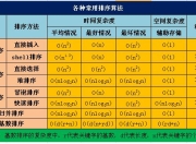 八大基础排序总结