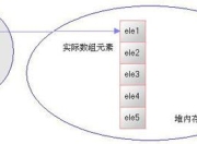 Java实现单向链表基本功能