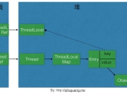 ThreadLocal就是这么简单