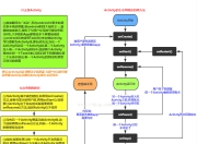 xamarin Android activity生命周期详解