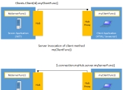 MVC中使用signalR入门教程