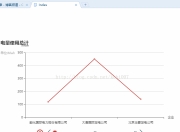 echarts中如何使用timeline组件