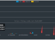 echarts x轴文字显示不全(xAxis文字倾斜比较全面的3种做法值得推荐)