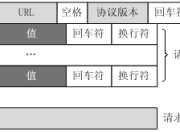 总结http get和post的区别