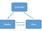MVP架构在xamarin android中的简单使用